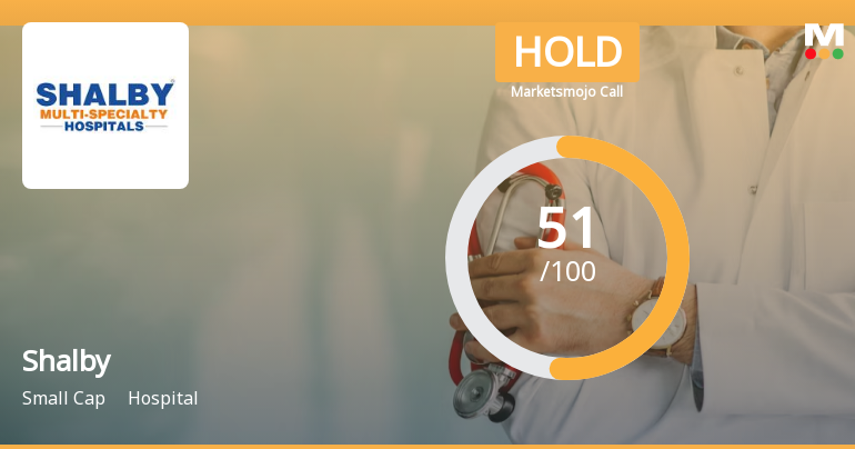Shalby Ltd. is Rated Hold by MarketsMOJO