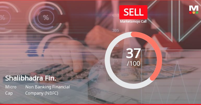 Shalibhadra Finance Ltd is Rated Sell
