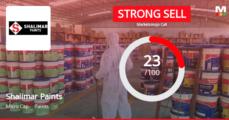 Shalimar Paints Ltd. is Rated Strong Sell