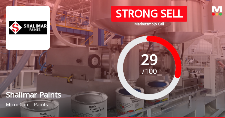 Shalimar Paints Ltd. Downgraded to Strong Sell Amid Technical and Fundamental Concerns