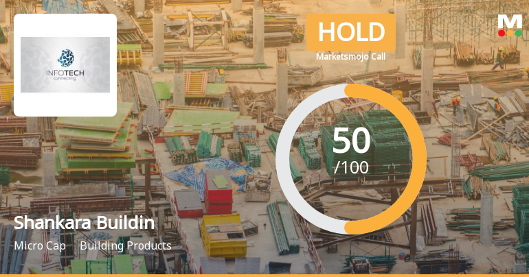Shankara Building Products Ltd is Rated Hold