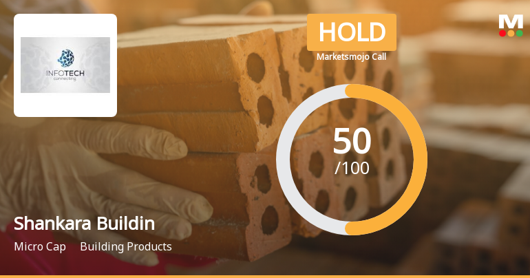 Shankara Building Products Ltd is Rated Hold