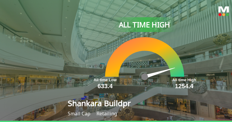 Strong Momentum Meets Stretched Valuations as Shankara Buildpro Ltd Reaches All-Time High