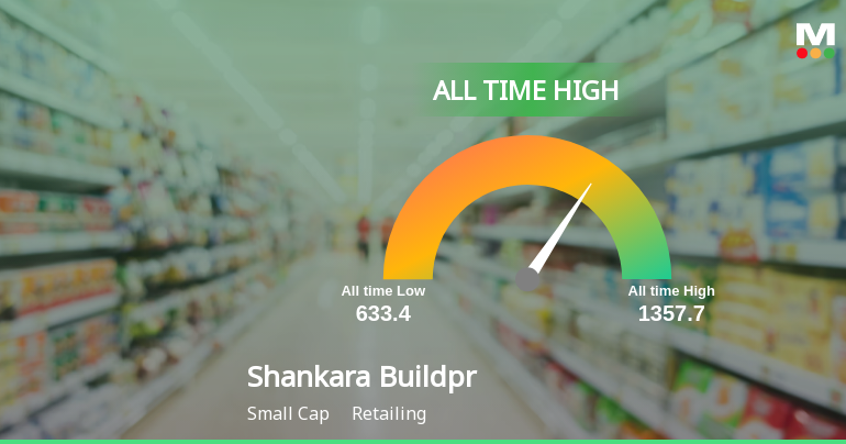 Strong Momentum Meets Stretched Valuations as Shankara Buildpro Ltd Reaches All-Time High