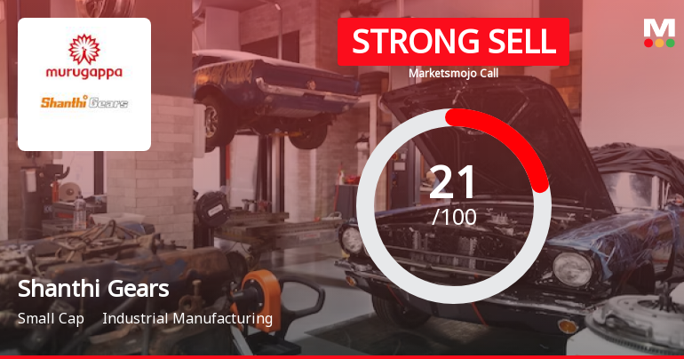 Shanthi Gears Ltd. is Rated Strong Sell