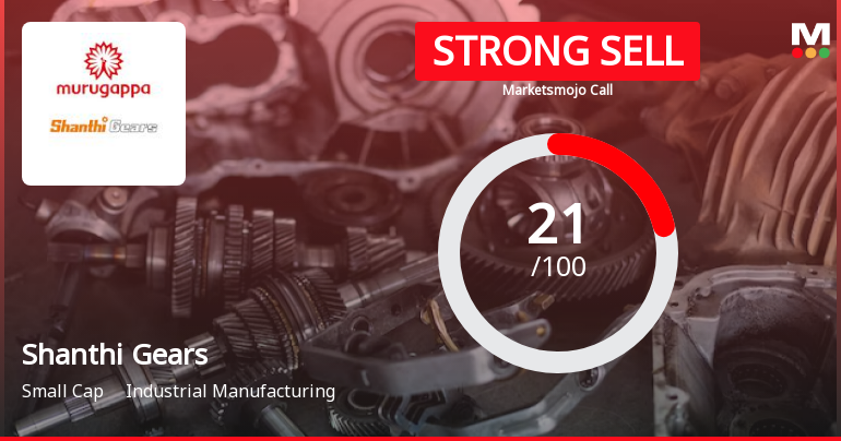 Shanthi Gears Ltd. is Rated Strong Sell