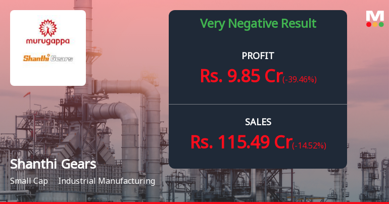 Shanthi Gears Q1 FY27: Profit Plunges 56.6% as Margin Pressures Intensify