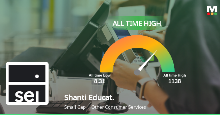 Shanti Educational Initiatives Ltd Hits All-Time High of Rs 240.4 as Momentum Builds Across Timeframes