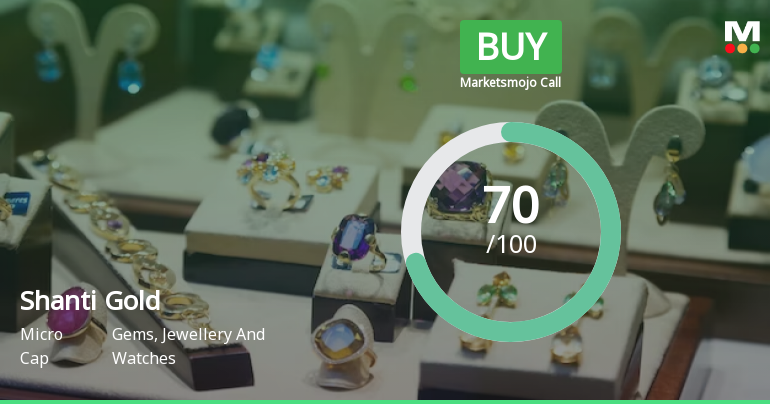 Shanti Gold International Ltd is Rated Buy