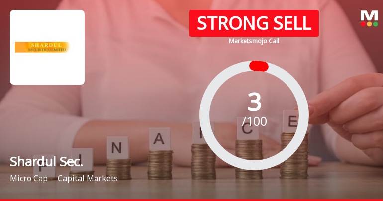 Shardul Securities Ltd is Rated Strong Sell