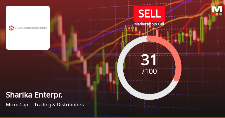 Sharika Enterprises Ltd Upgraded to Sell on Technical Improvements Despite Weak Fundamentals