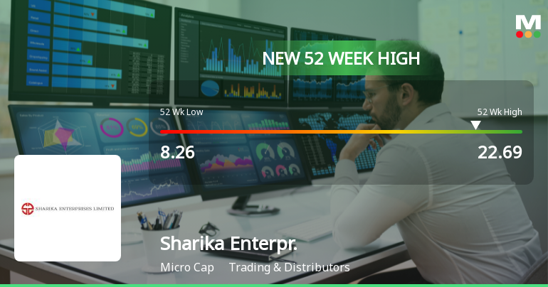 Broad-Based Technical Strength Lifts Sharika Enterprises Ltd to 52-Week High of Rs 22.69