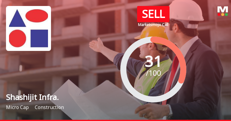 Shashijit Infraprojects Ltd Upgraded to Sell Amid Mixed Technical and Fundamental Signals