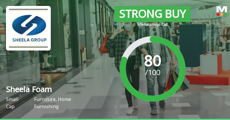 Sheela Foam Ltd. is Rated Strong Buy