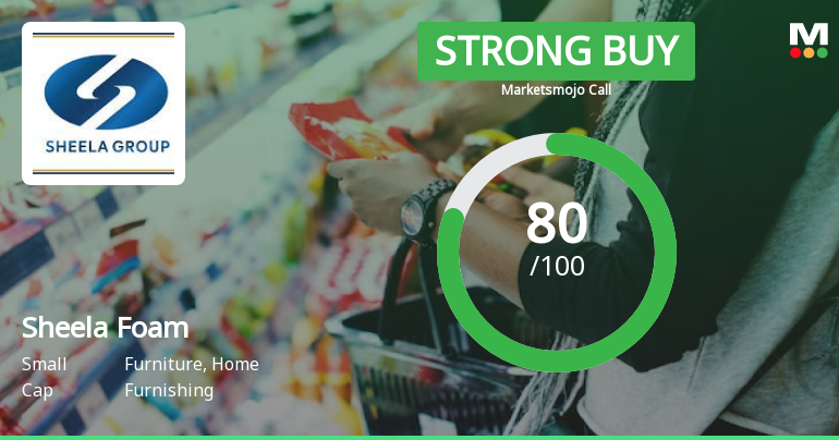 Sheela Foam Ltd. is Rated Strong Buy by MarketsMOJO