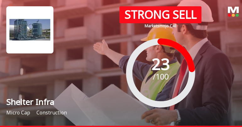 Shelter Infra Projects Ltd Downgraded to Strong Sell Amidst Weak Financials and Technical Deterioration