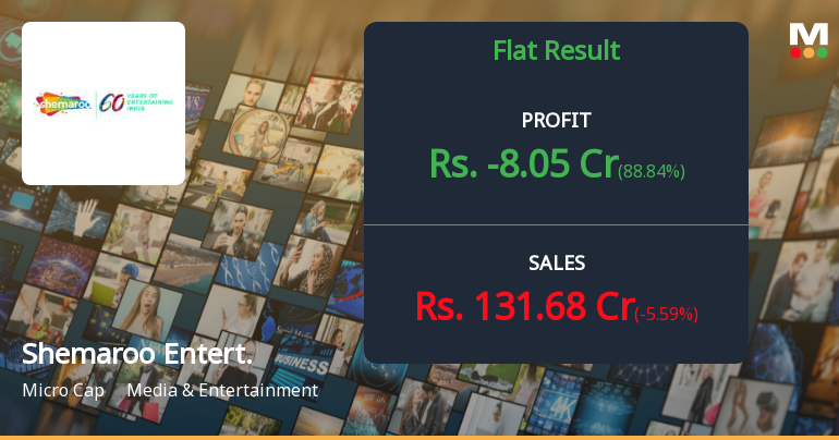 Shemaroo Entertainment Q1 FY27: Losses Narrow but Structural Challenges Persist