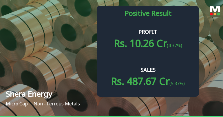 Shera Energy Q1 FY2027: Strong Momentum Continues with 88% Profit Surge