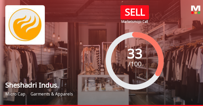 Sheshadri Industries Ltd Upgraded to Sell on Technical Improvements Despite Weak Fundamentals