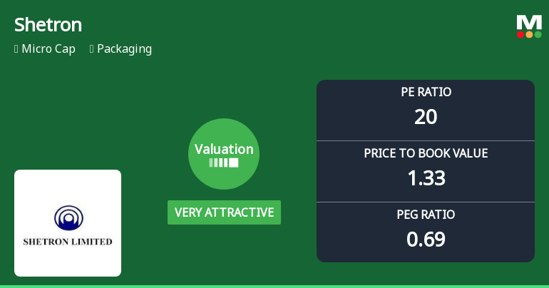 Shetron Ltd Valuation Shifts to Very Attractive Amid Mixed Market Performance