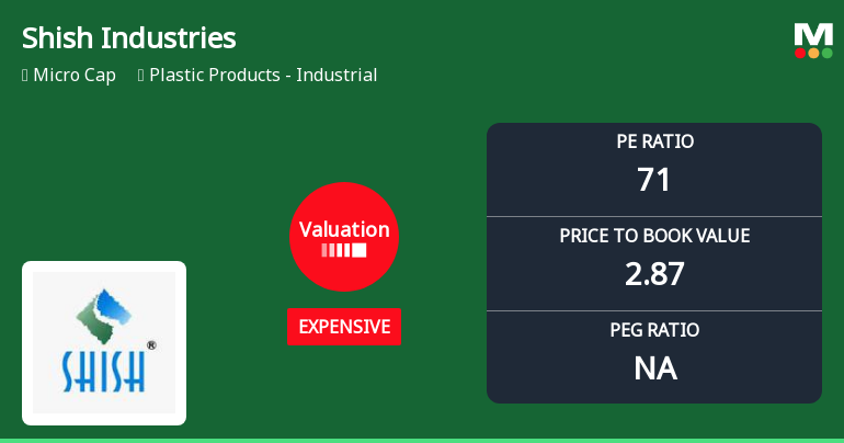 Shish Industries Ltd Valuation Shifts Amid Mixed Market Performance