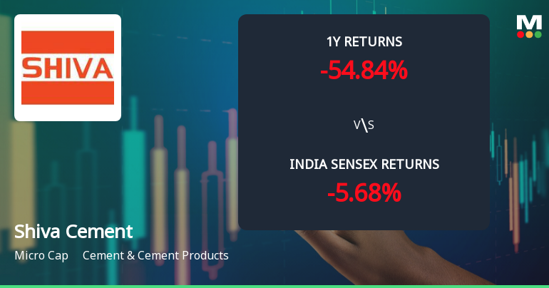 Shiva Cement Ltd Technical Momentum Shifts Amid Prolonged Downtrend