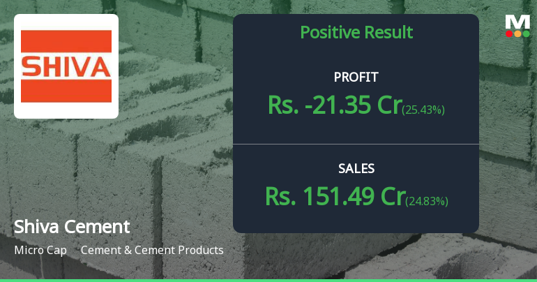 Shiva Cement Q1 FY27: Operational Turnaround Masks Deep Financial Distress