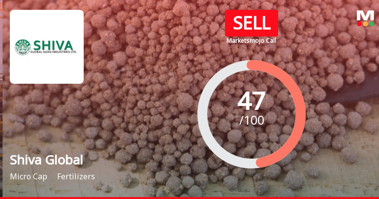 Shiva Global Agro Industries Downgraded to Sell Amid Mixed Fundamentals and Technical Signals