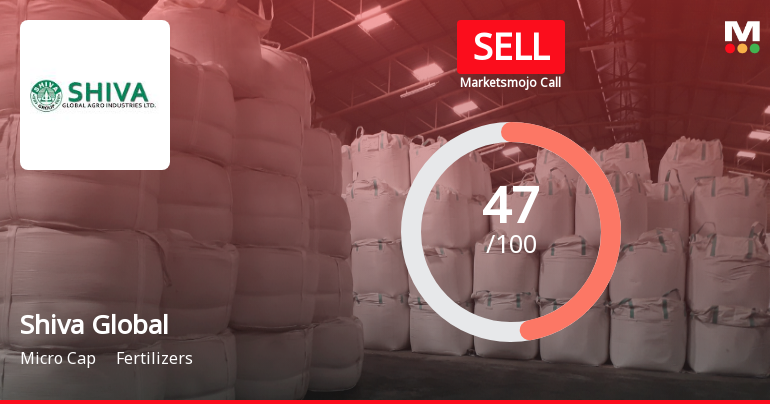 Shiva Global Agro Industries Ltd Downgraded to Sell Amid Weak Fundamentals and Mixed Technicals