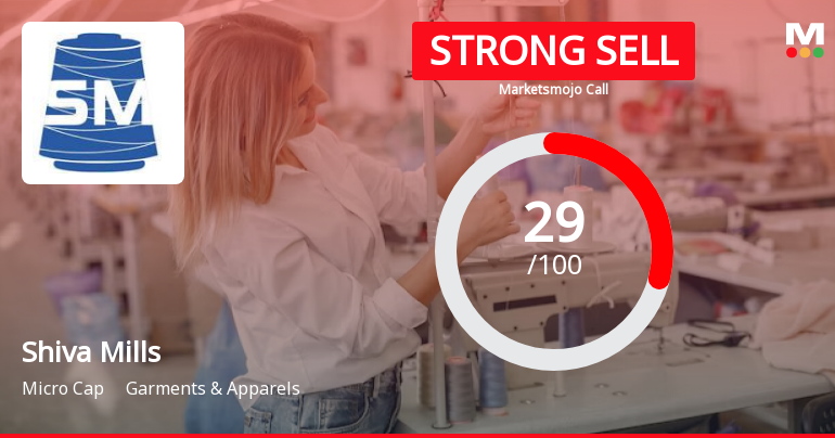 Shiva Mills Ltd is Rated Strong Sell
