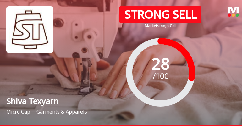 Shiva Texyarn Ltd is Rated Strong Sell