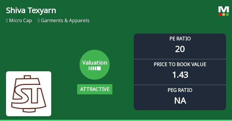 Shiva Texyarn Ltd Valuation Shifts Signal Renewed Price Attractiveness Amid Mixed Returns