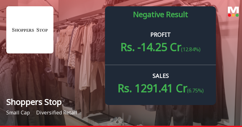 Shoppers Stop Q1 FY27: Losses Deepen Despite Revenue Growth as Operational Challenges Persist