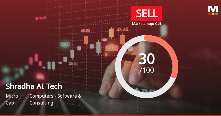 Shradha AI Technologies Ltd is Rated Sell