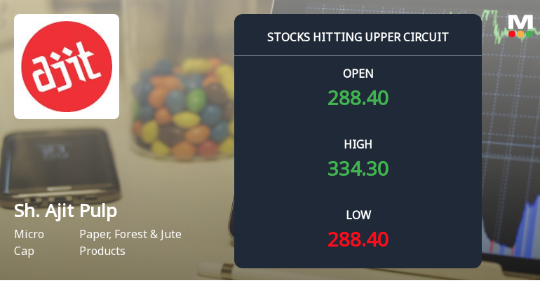 Micro-Cap Shree Ajit Pulp and Paper Ltd Locks at Upper Circuit — Rs 0.37 Crore Turnover and Delivery Decline Highlight Thin Liquidity