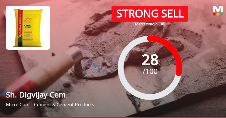 Shree Digvijay Cement Co. Ltd is Rated Strong Sell