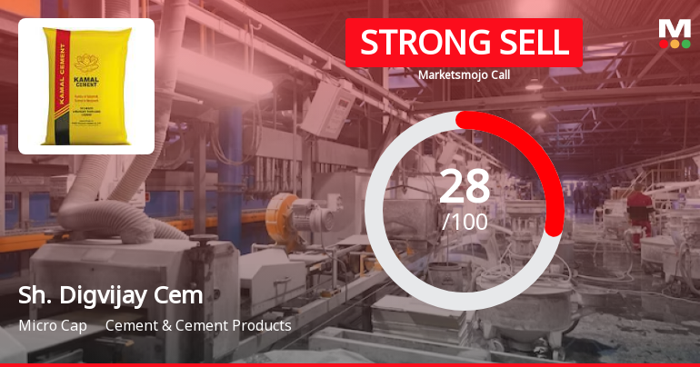 Shree Digvijay Cement Co. Ltd is Rated Strong Sell