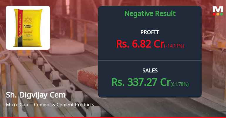 Shree Digvijay Cement Q1 FY27: Margin Erosion Overshadows Revenue Surge