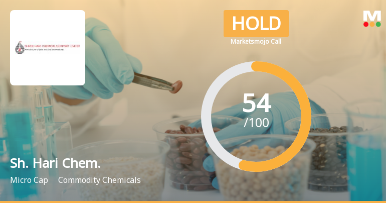 Shree Hari Chemicals Export Ltd Upgraded to Hold on Technical and Valuation Improvements