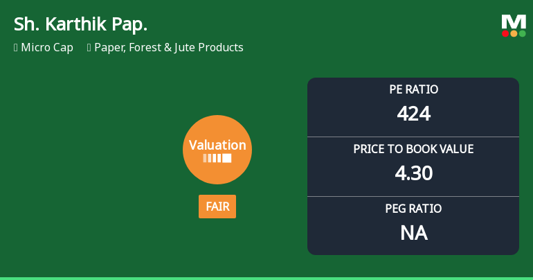 Shree Karthik Papers Ltd Valuation Shifts to Fair Amidst Market Volatility