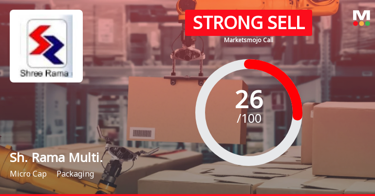 Shree Rama Multi-Tech Ltd Downgraded to Strong Sell Amid Technical and Valuation Concerns