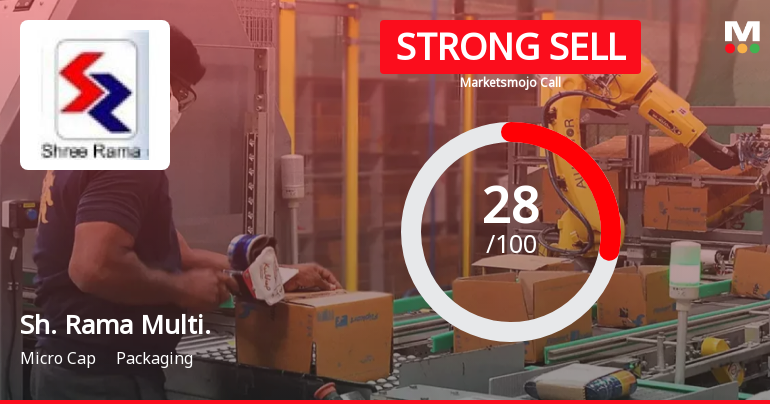 Shree Rama Multi-Tech Ltd Downgraded to Strong Sell Amid Technical and Financial Weakness