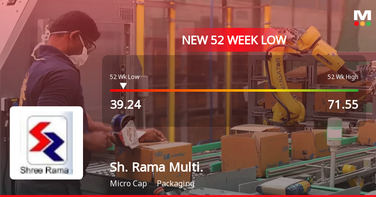 Five Consecutive Losses Push Shree Rama Multi-Tech Ltd to a New 52-Week Low