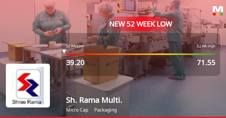Shree Rama Multi-Tech Ltd Falls to 52-Week Low of Rs 39.2 as Sell-Off Deepens