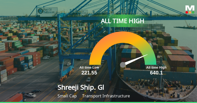 Shreeji Shipping Global Ltd Hits All-Time High of Rs 640.30 as Momentum Builds Across Timeframes