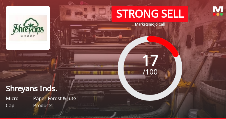 Shreyans Industries Ltd is Rated Strong Sell