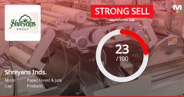 Shreyans Industries Ltd is Rated Strong Sell