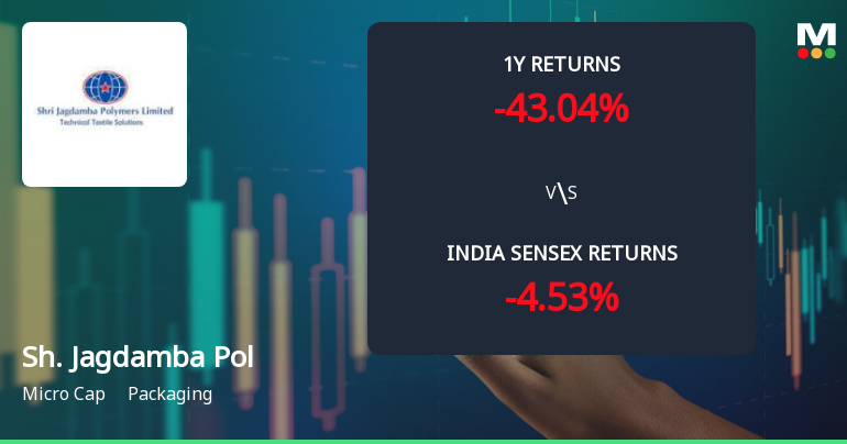 Shri Jagdamba Polymers Ltd Faces Bearish Momentum Amid Technical Downturn