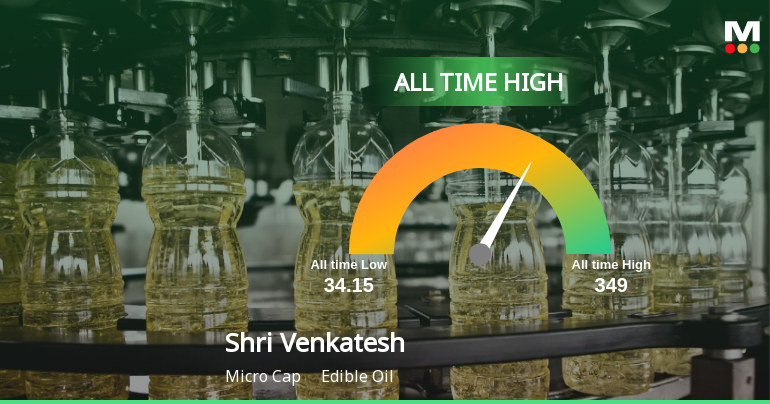 Strong Momentum Meets Stretched Valuations as Shri Venkatesh Refineries Ltd Reaches All-Time High