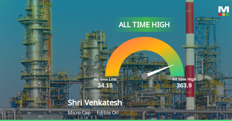 Strong Momentum Meets Stretched Valuations as Shri Venkatesh Refineries Ltd Reaches All-Time High
